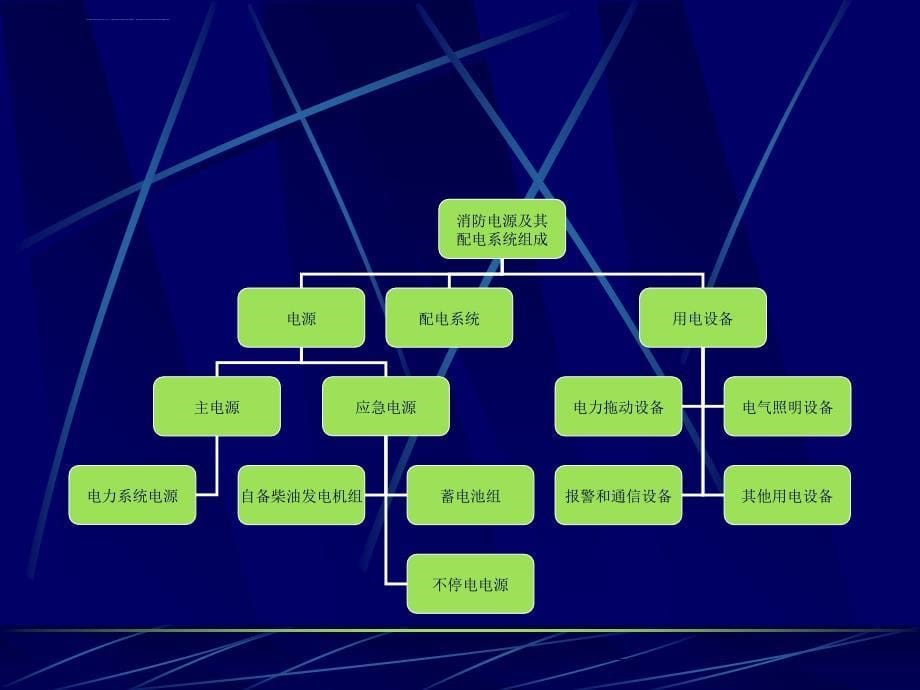 第六章-消防供配电系统ppt课件_第5页