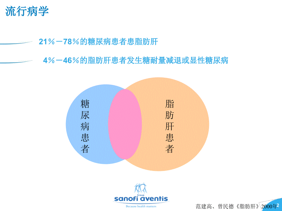 糖尿病与脂肪肝_第2页