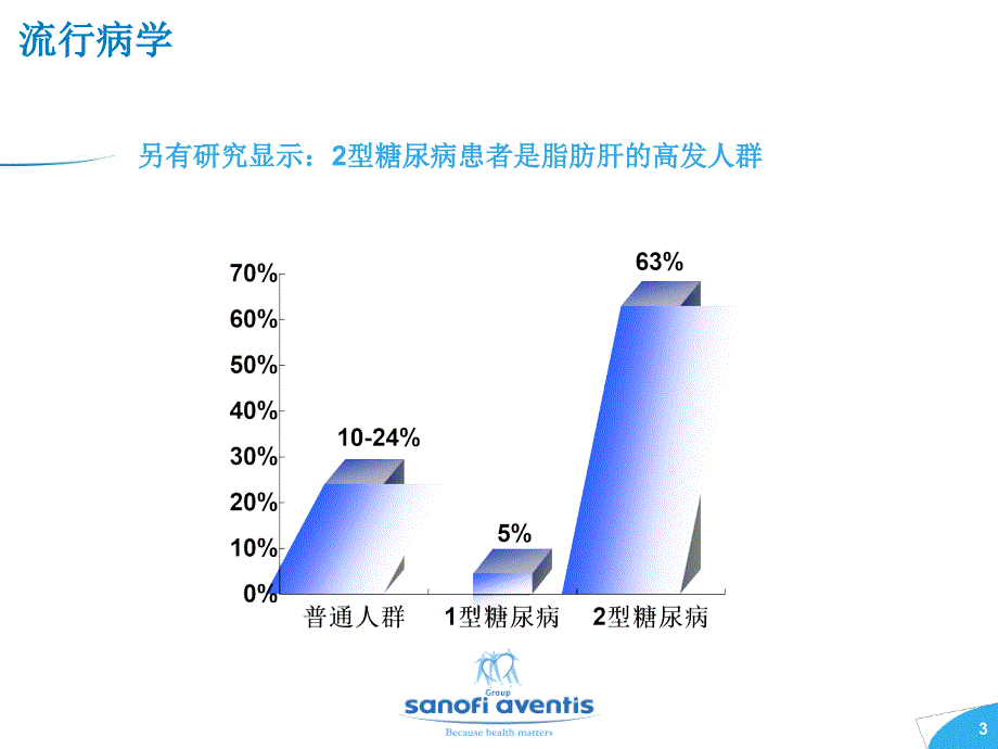 糖尿病与脂肪肝_第3页