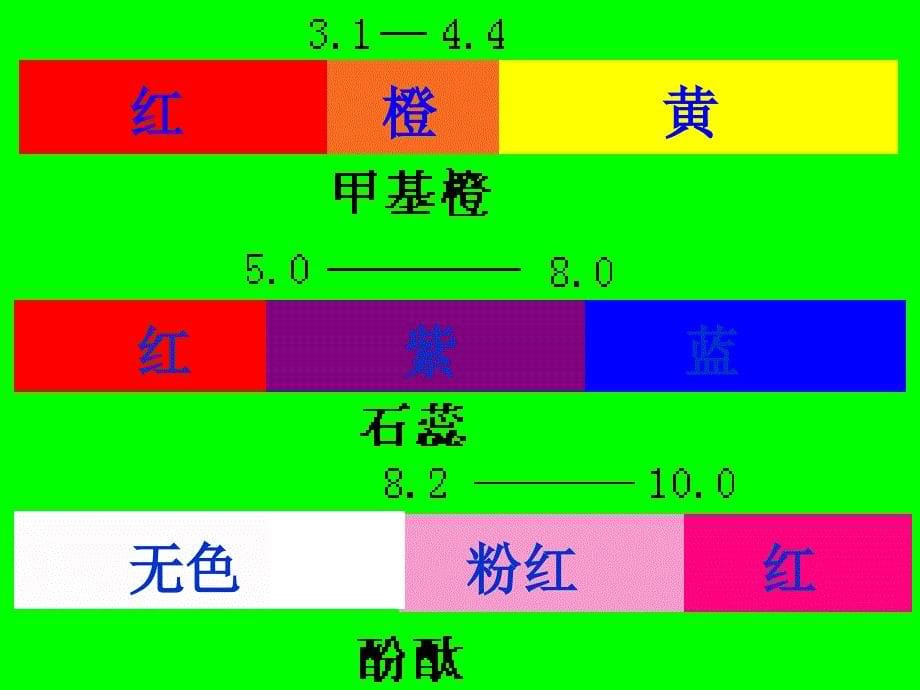 酸碱中和滴定及曲线_第5页