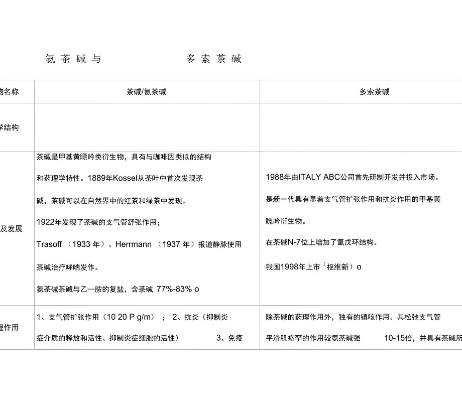 氨茶碱与多索茶碱的比较_第1页