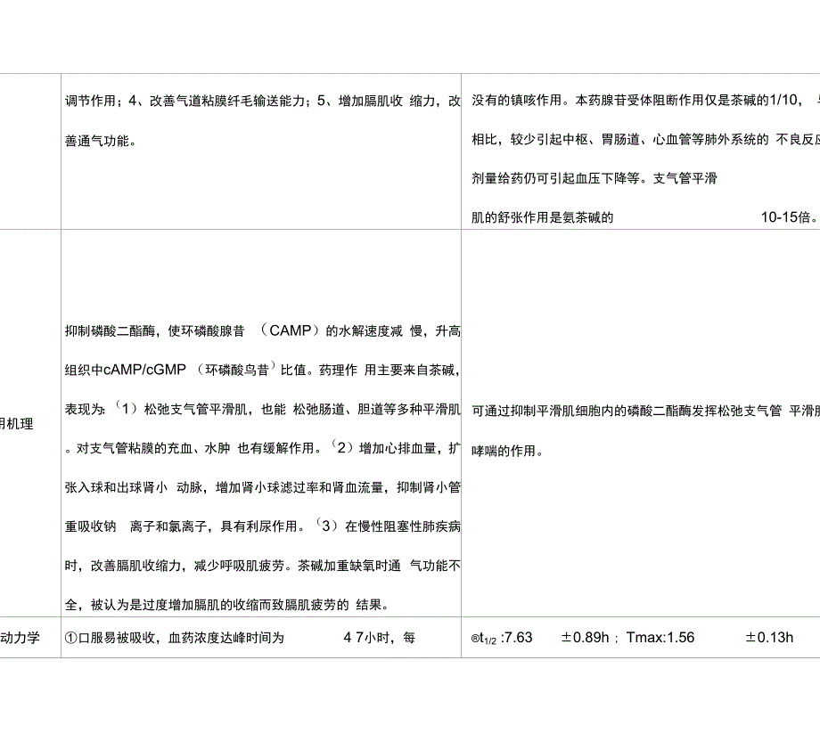 氨茶碱与多索茶碱的比较_第2页