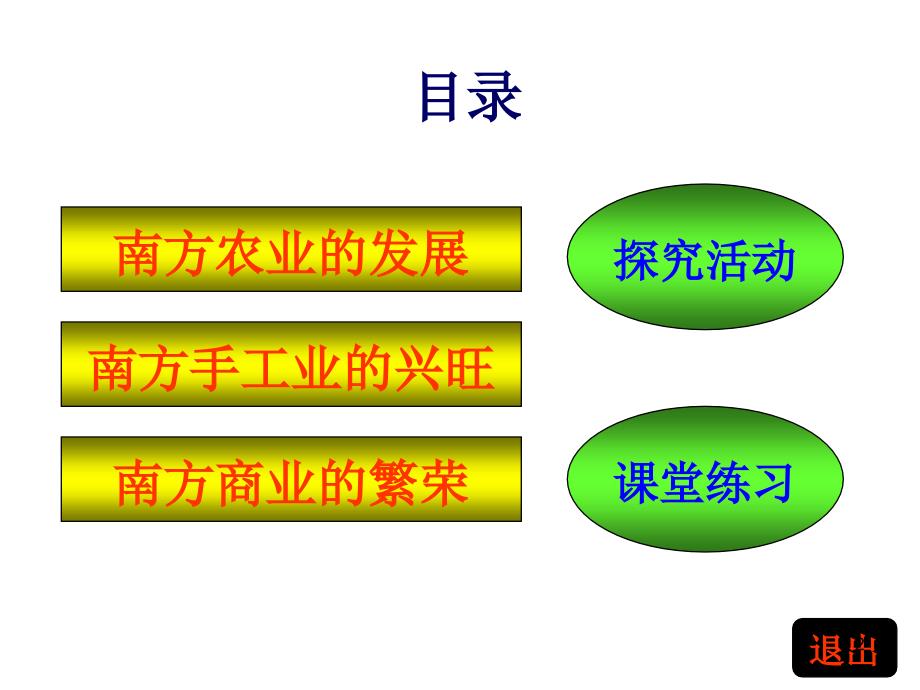 七年级历史经济重心的南移1_第2页