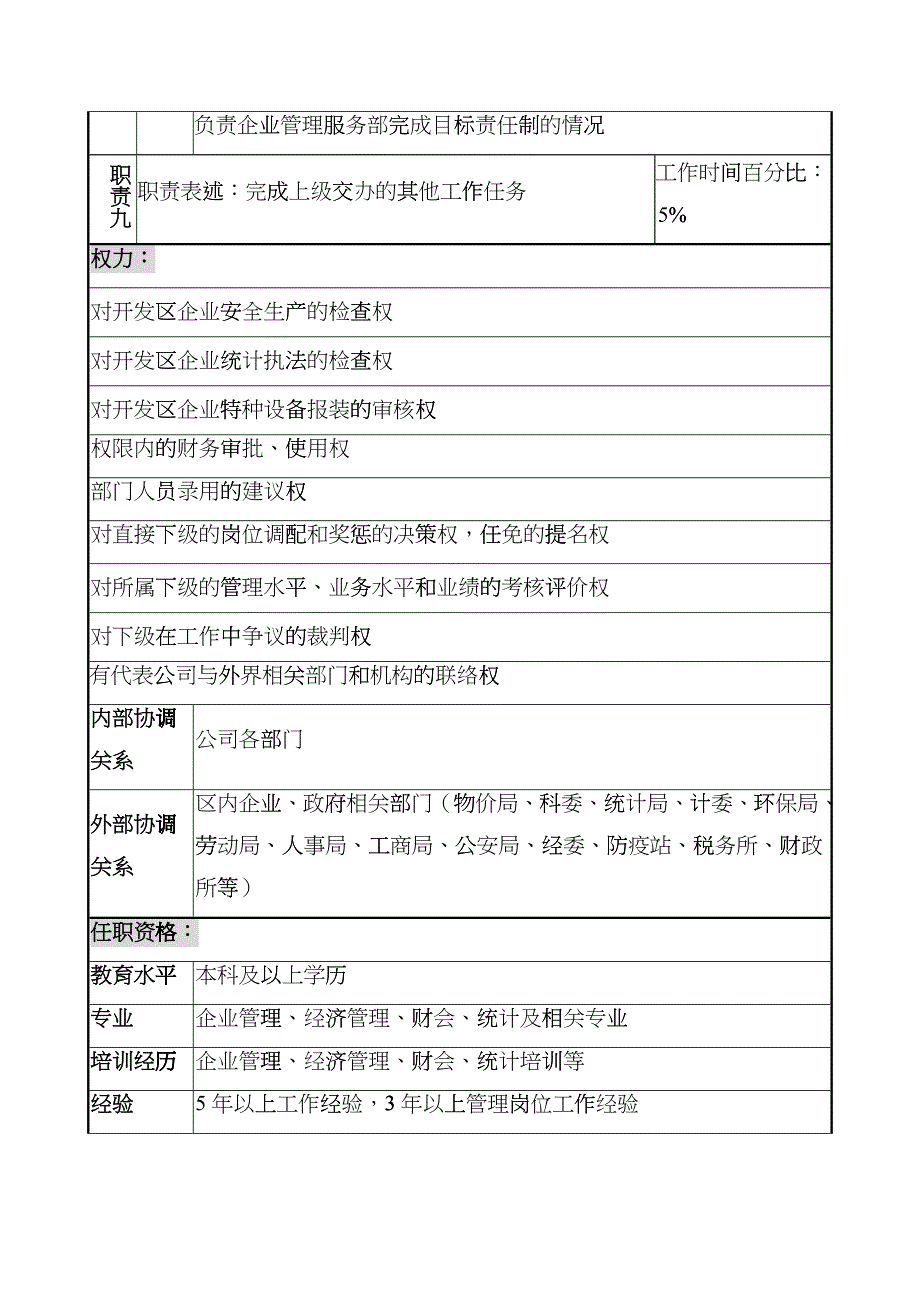 工业园企业管理服务部经理岗位说明书_第4页