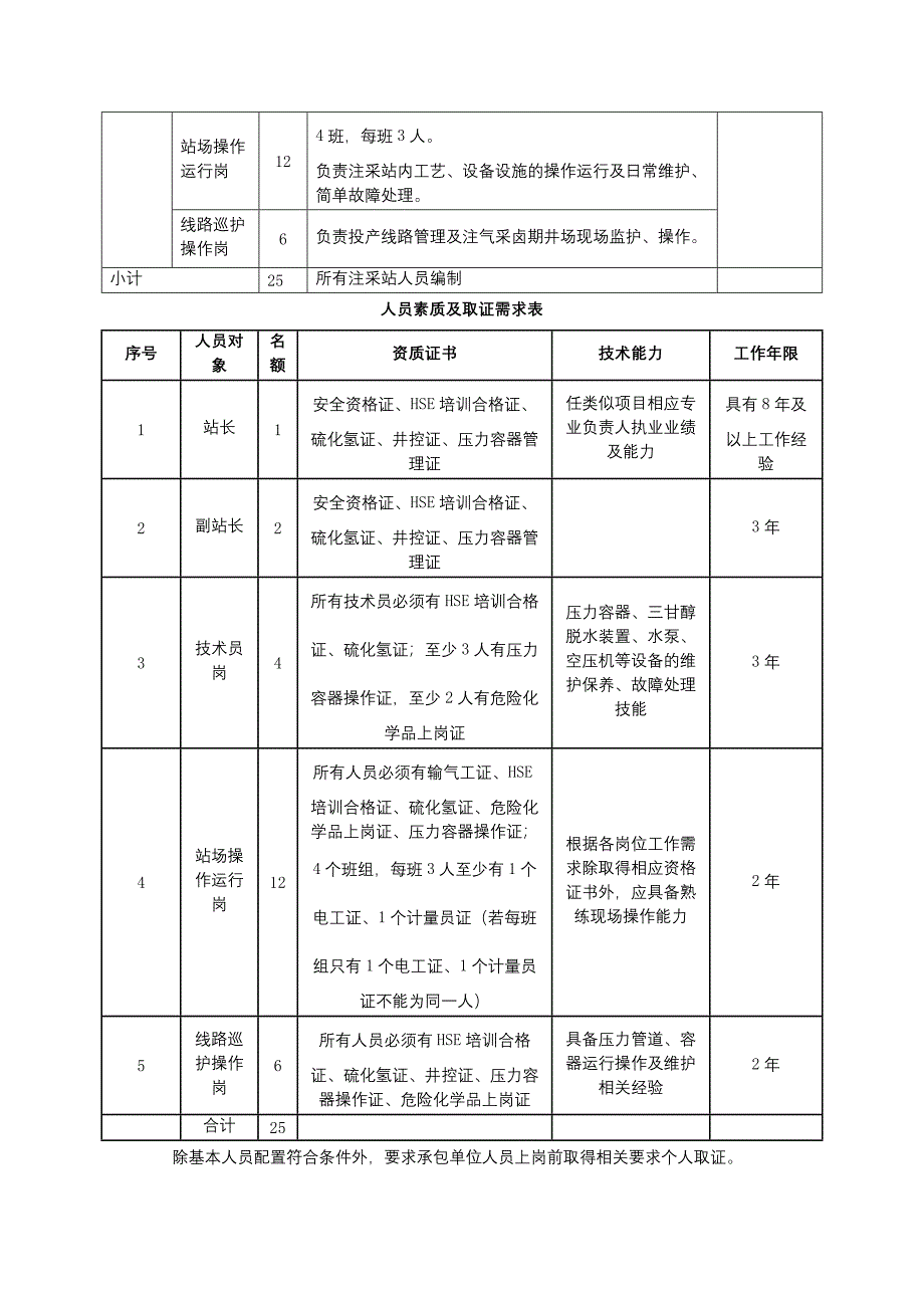 天然气地下储气库注采站运行操作及维护技术服务协议.docx_第2页