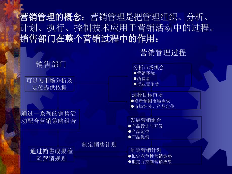 大富豪营销战略规划_第4页