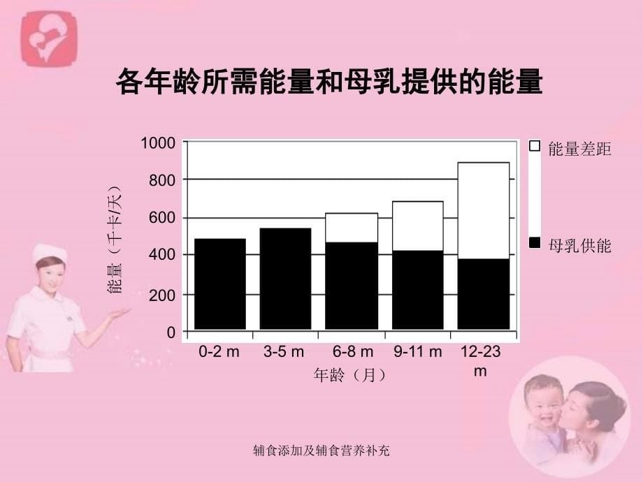 辅食添加及辅食营养补充_第5页