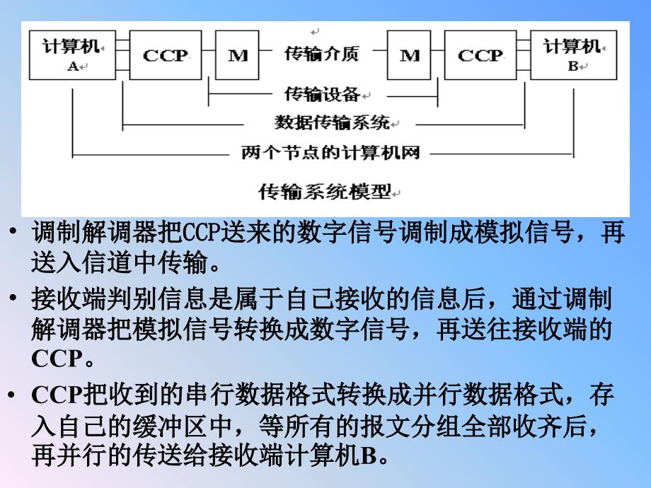 数据传输设备PPT课件_第4页