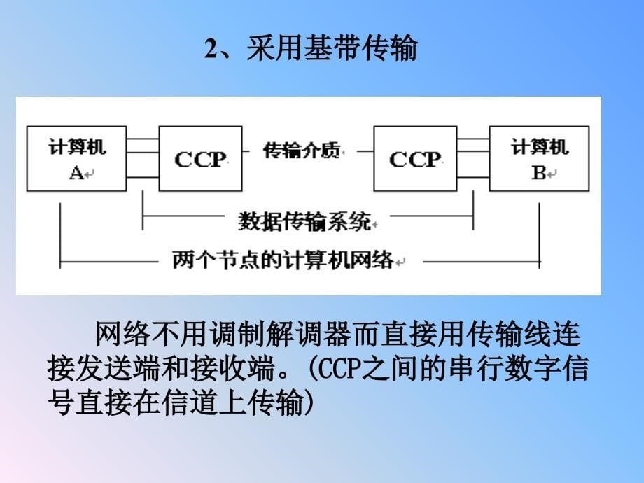 数据传输设备PPT课件_第5页