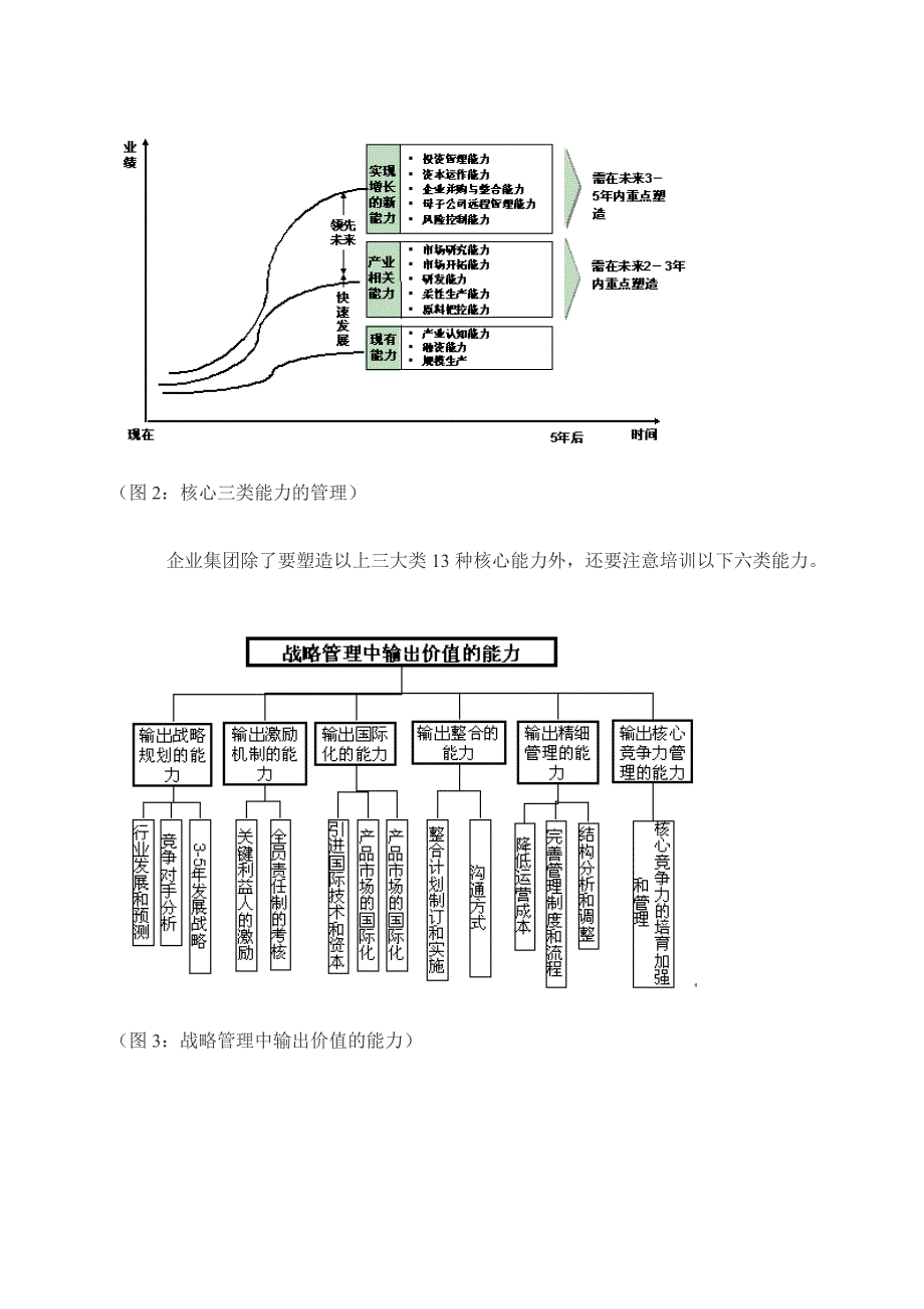 集团管理：集团公司战略管控之流程和能力体系_第2页