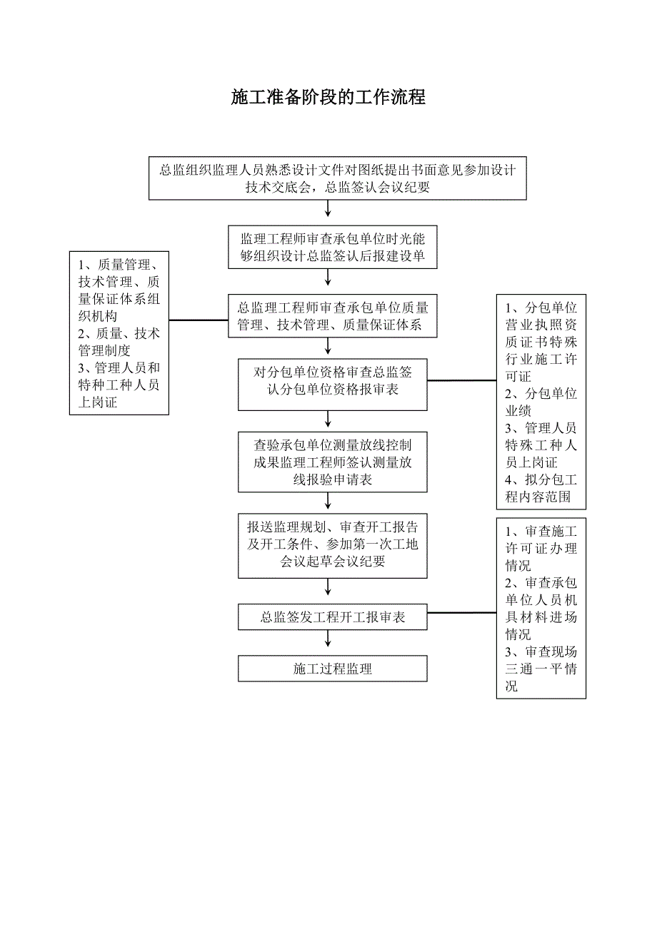 工程建设施工阶段工作流程_第1页