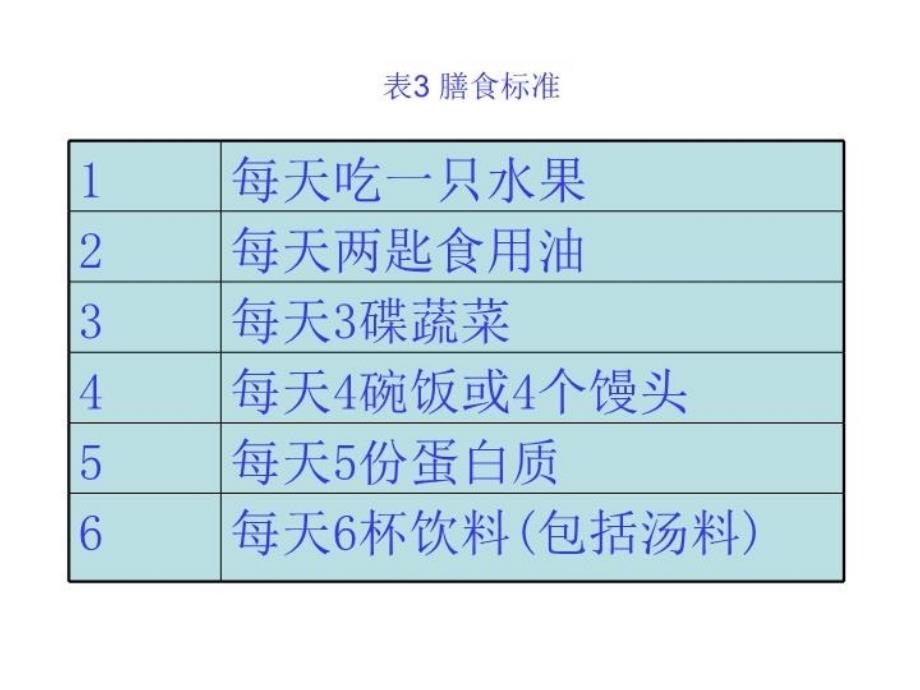 最新微量元素ZL老师出品PPT课件_第3页