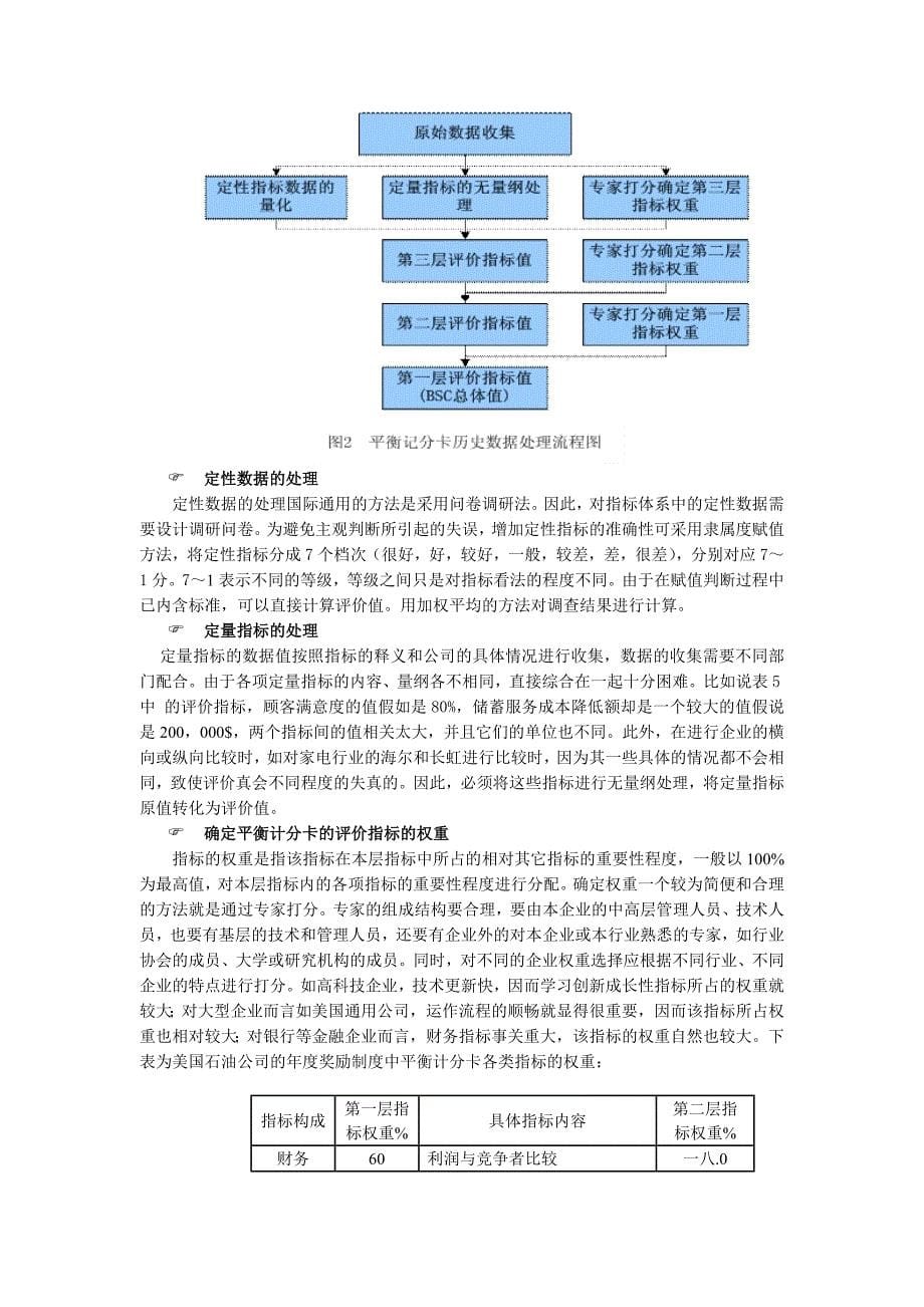 如何使用平衡计分卡_第5页