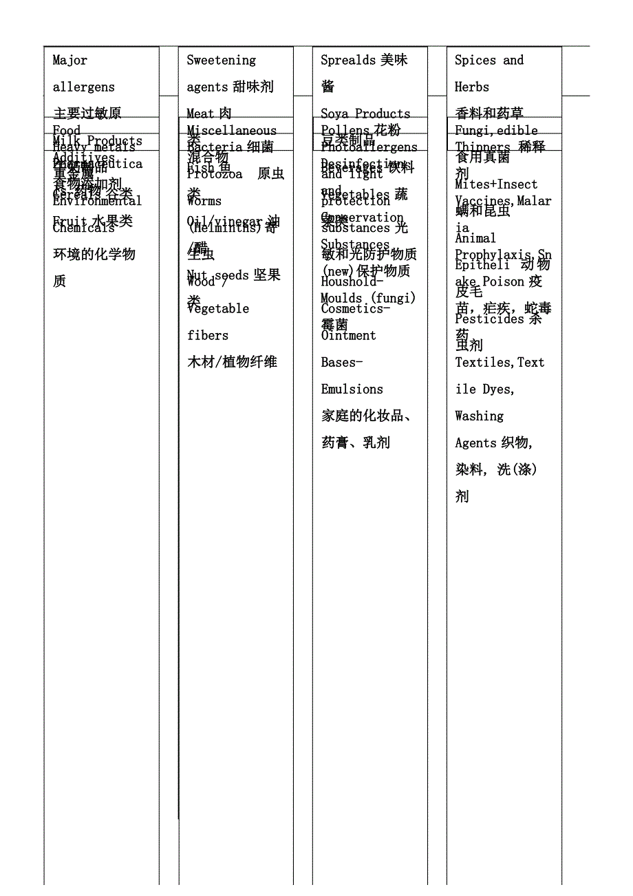 过敏源英文翻译_第2页