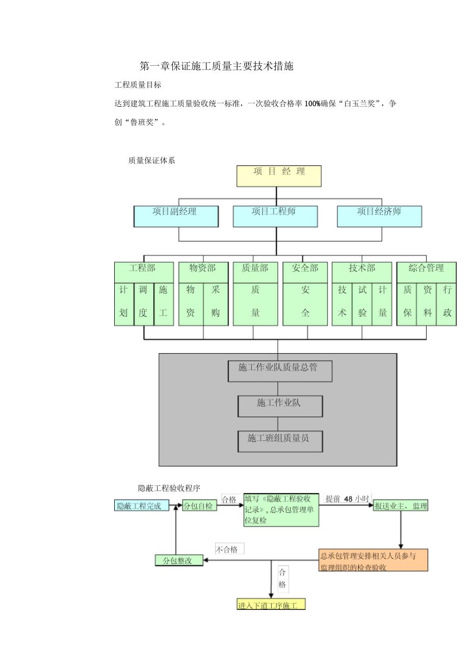 保证施工质量主要技术措施_第1页