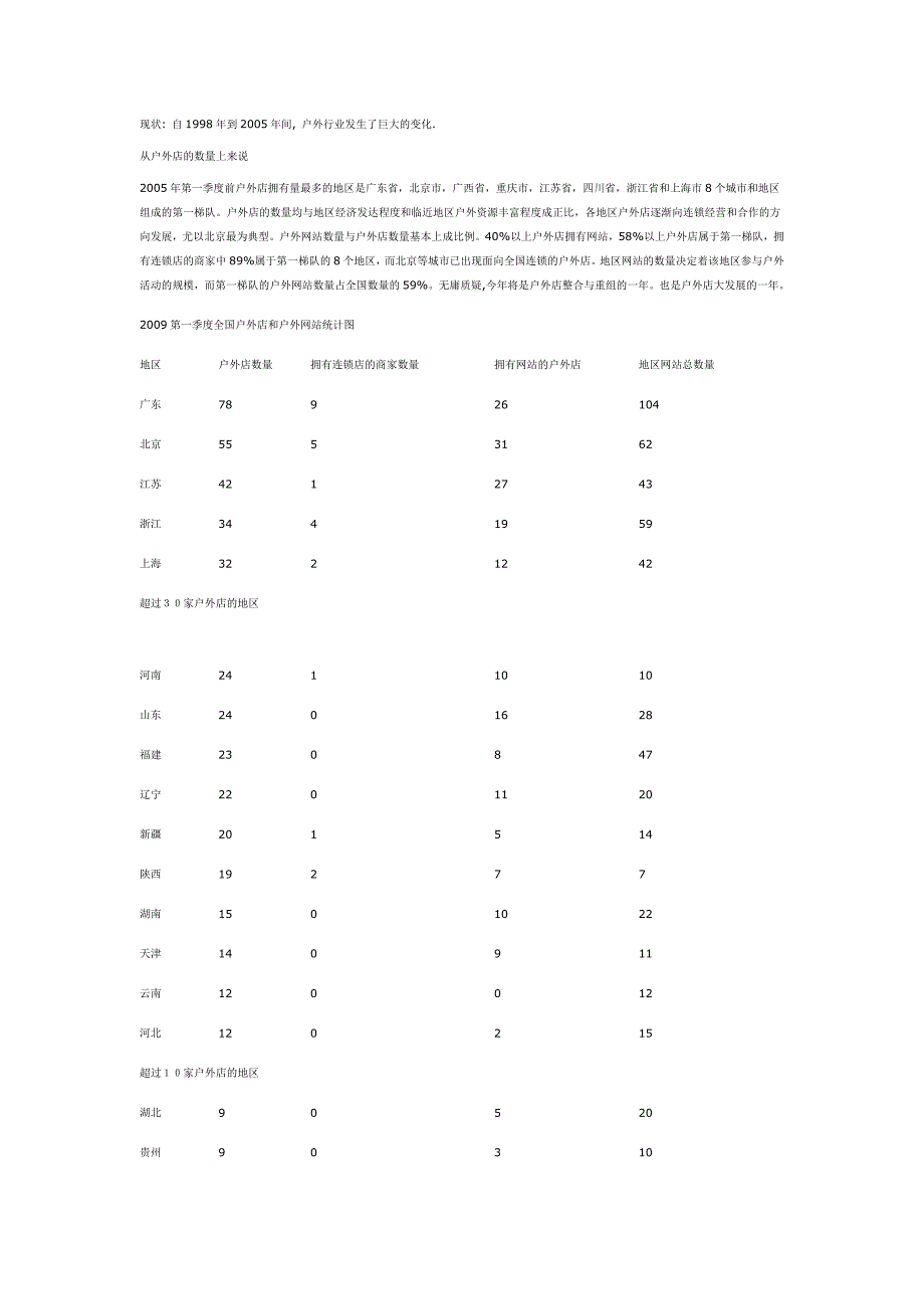 户外用品商业计划书_第2页