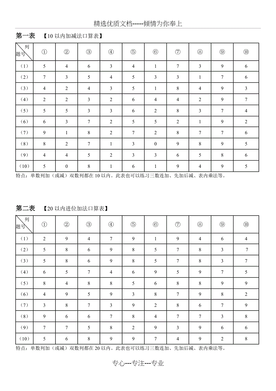 邱学华全套口算表(电子档)解读_第1页