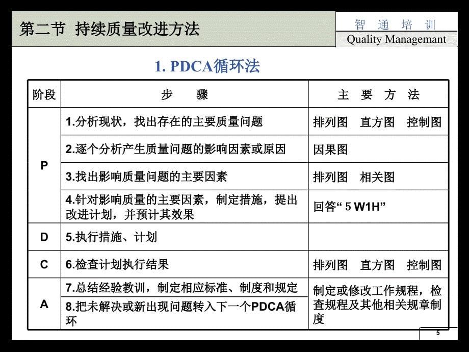 全国质量管理师培训_第5页