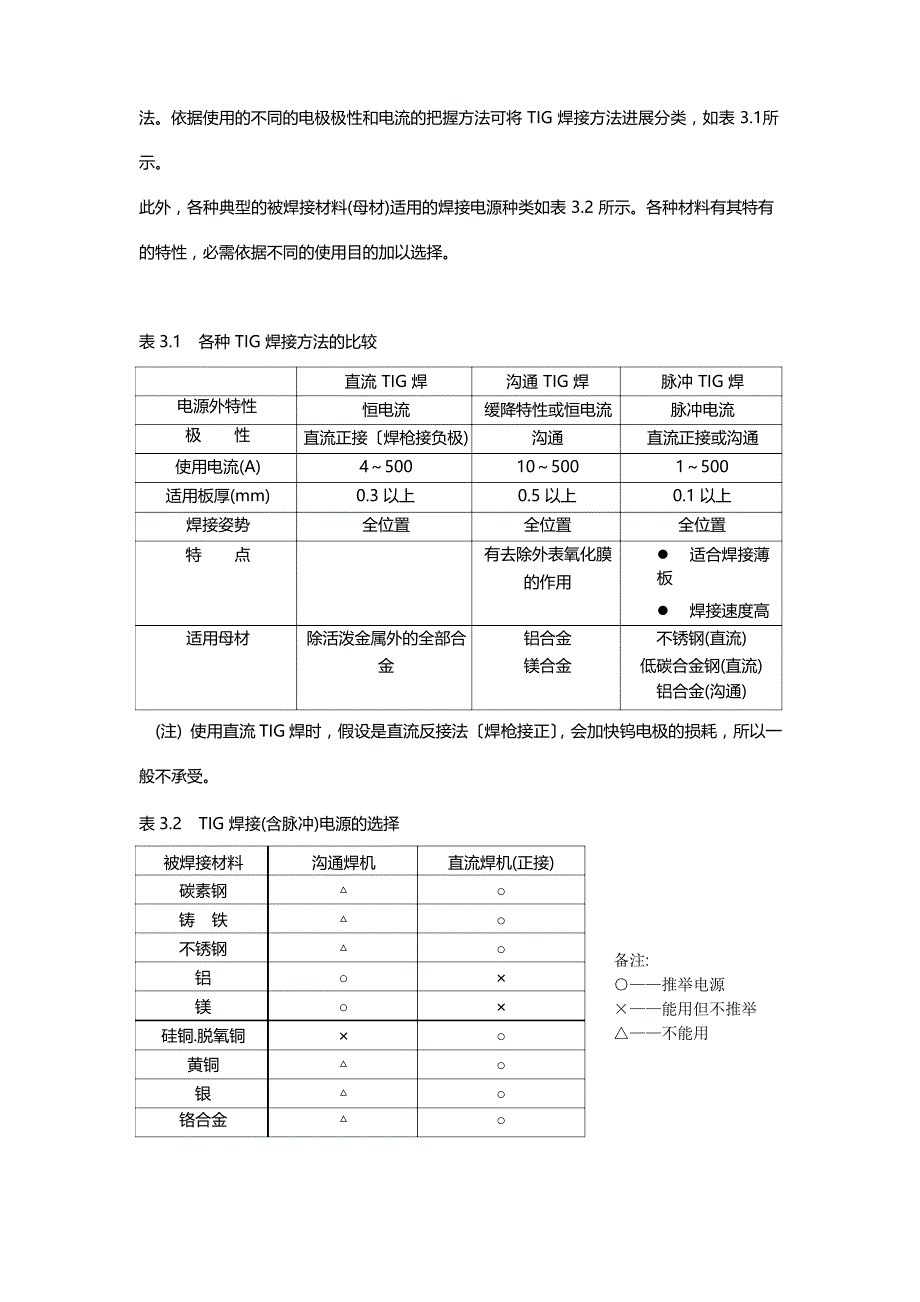 TIG焊接工艺原理及应用详解_第4页