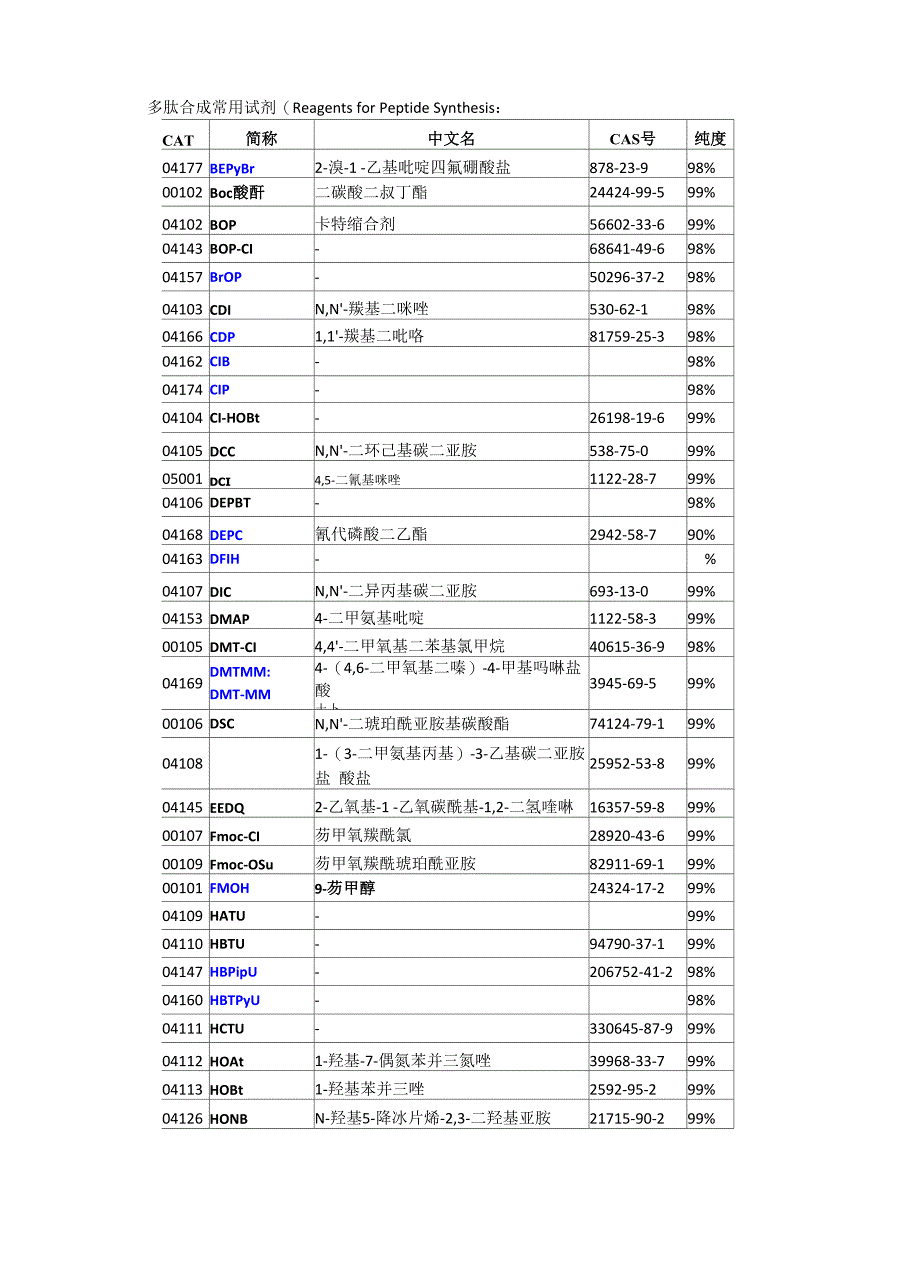 多肽合成常用试剂_第1页