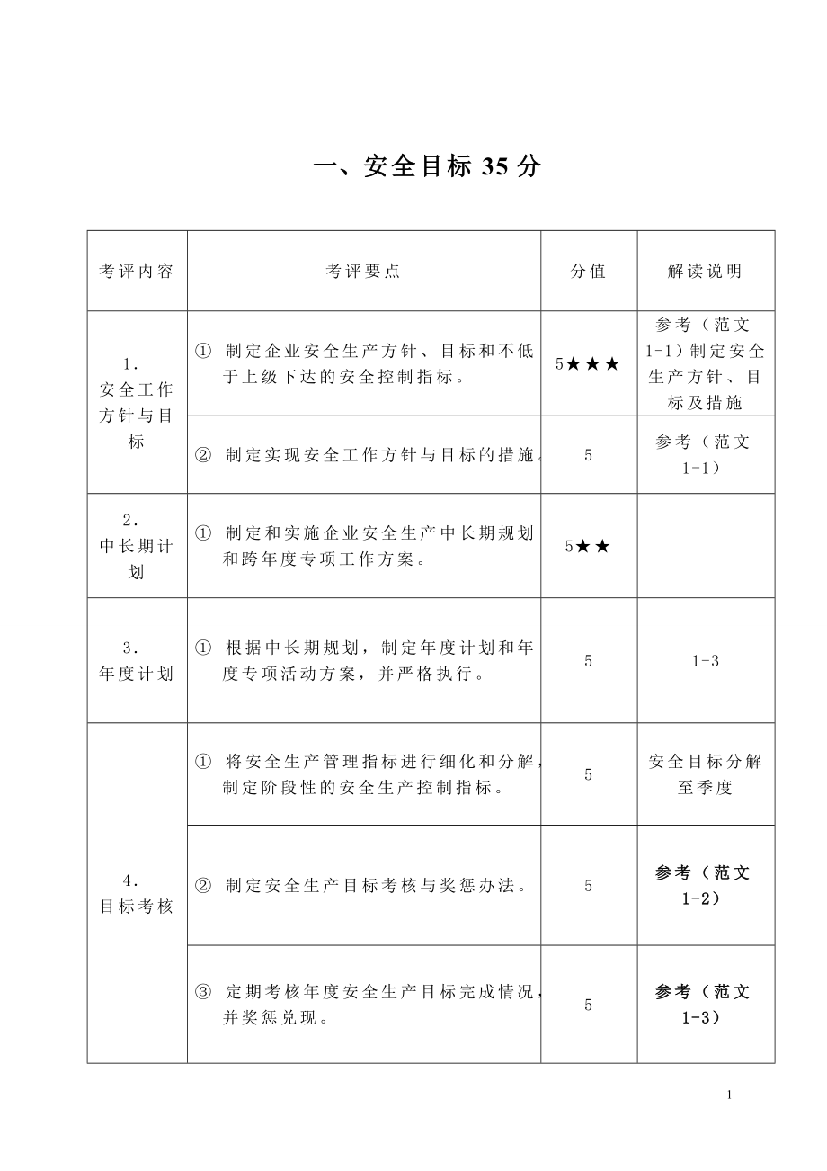 考评指标目录终结版_第1页