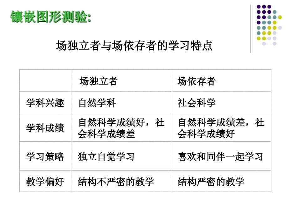 华中师大学心理学章节程_第5页