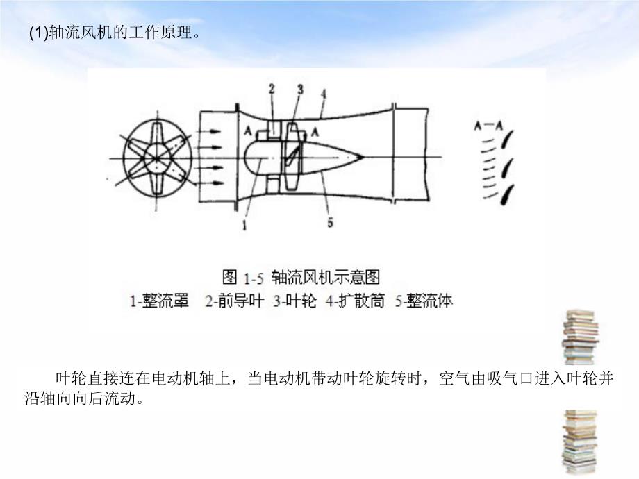 《通风空调设备》PPT课件.ppt_第3页