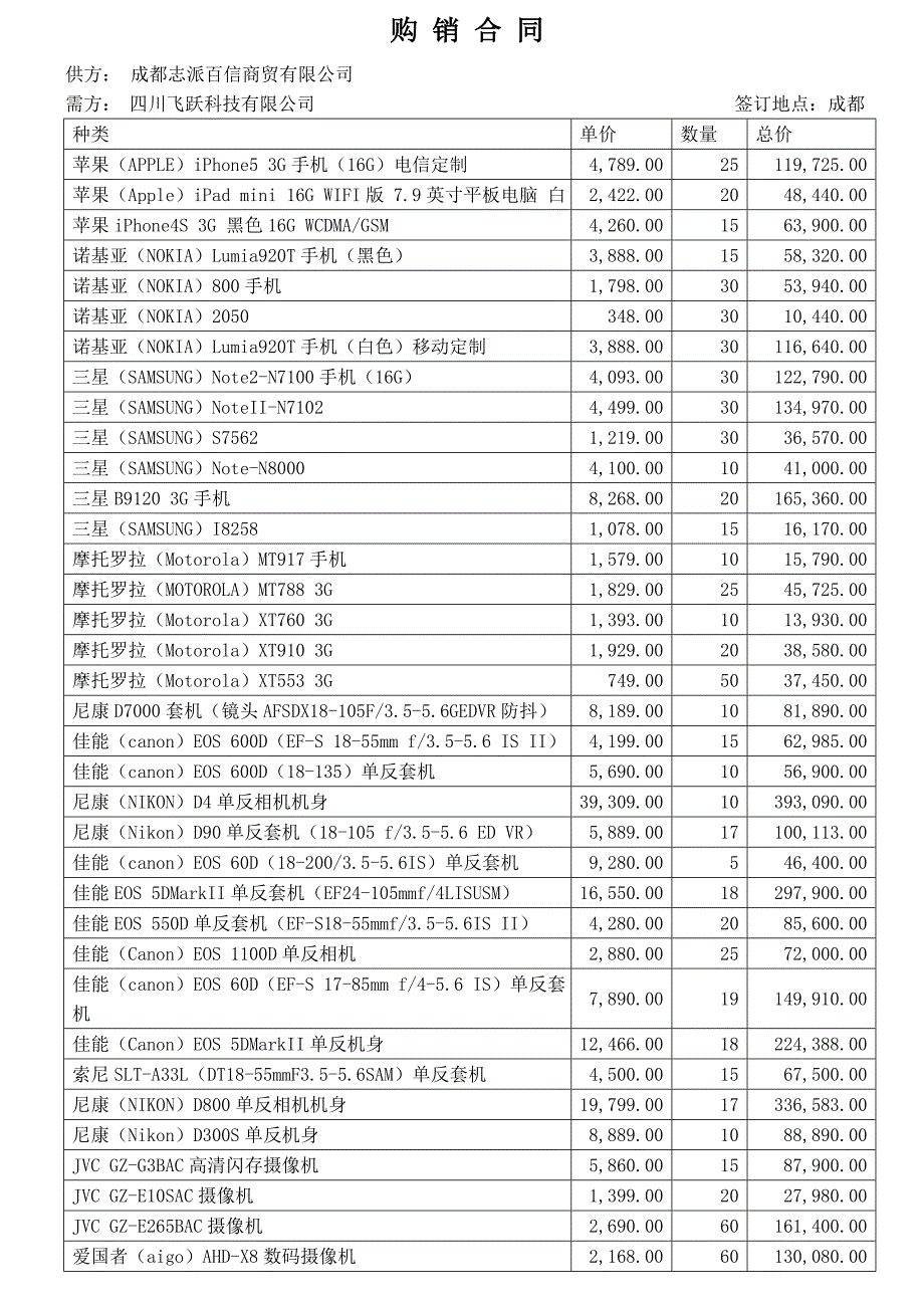 数码产品购销合同_第1页