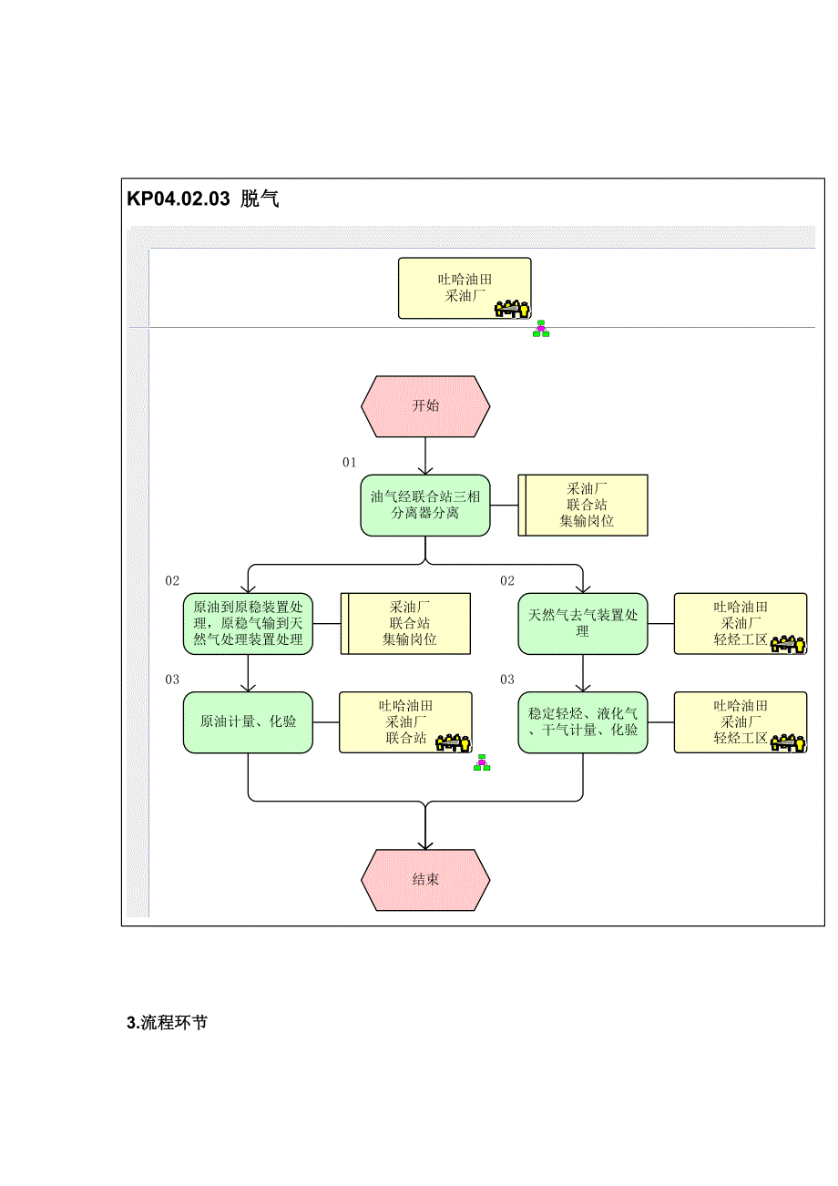 脱气管理标准流程图_第1页