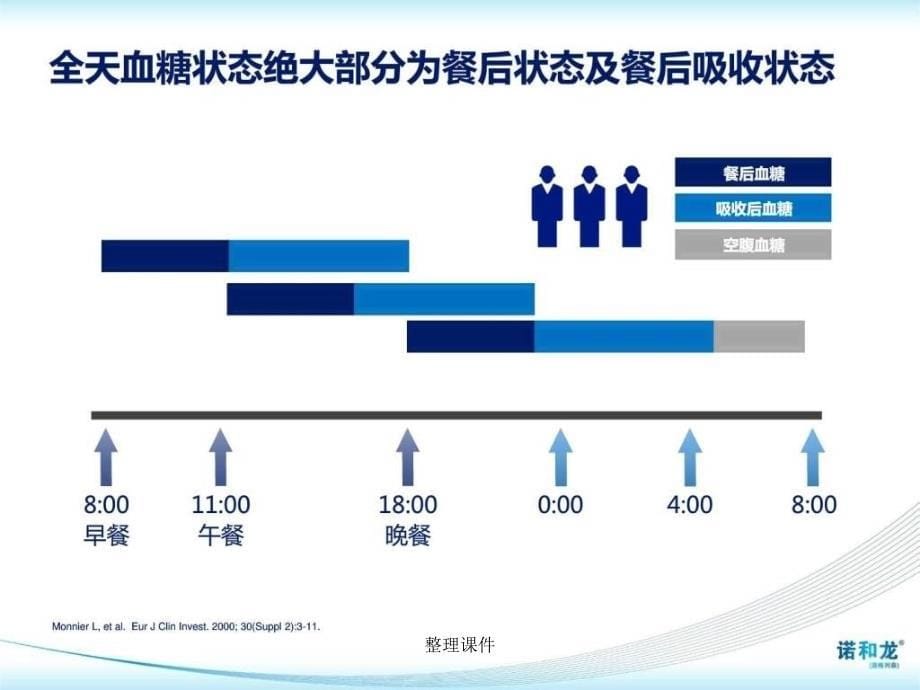 NVM重塑早相直击餐后内分泌_第5页