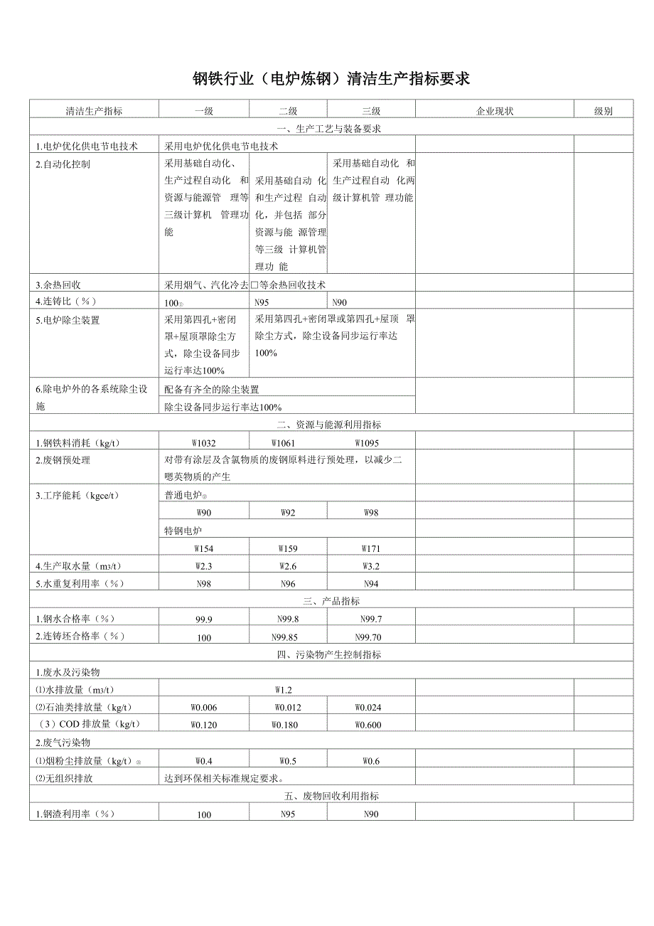 清洁生产钢铁行业清洁生产指标要求_第4页