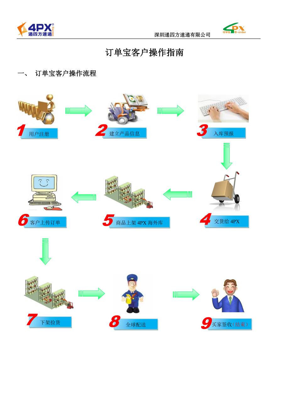 订单宝具体收费标准_第1页