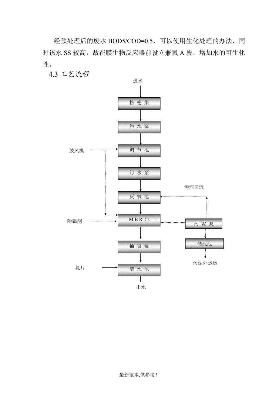 生活污水处理方案设计_第3页