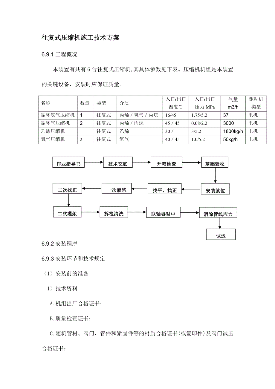 往复式压缩机施工技术方案.doc_第1页