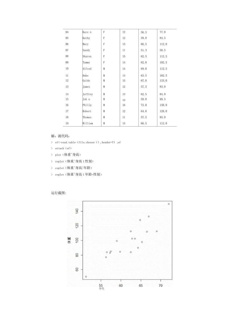 统计学R语言实验5_第5页