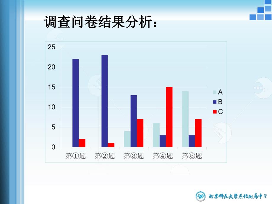 《导数》复习的诊断与改进PPT_第2页