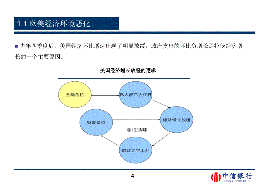 银行股权融资解决方案教育实用PPT讲授课件_第4页