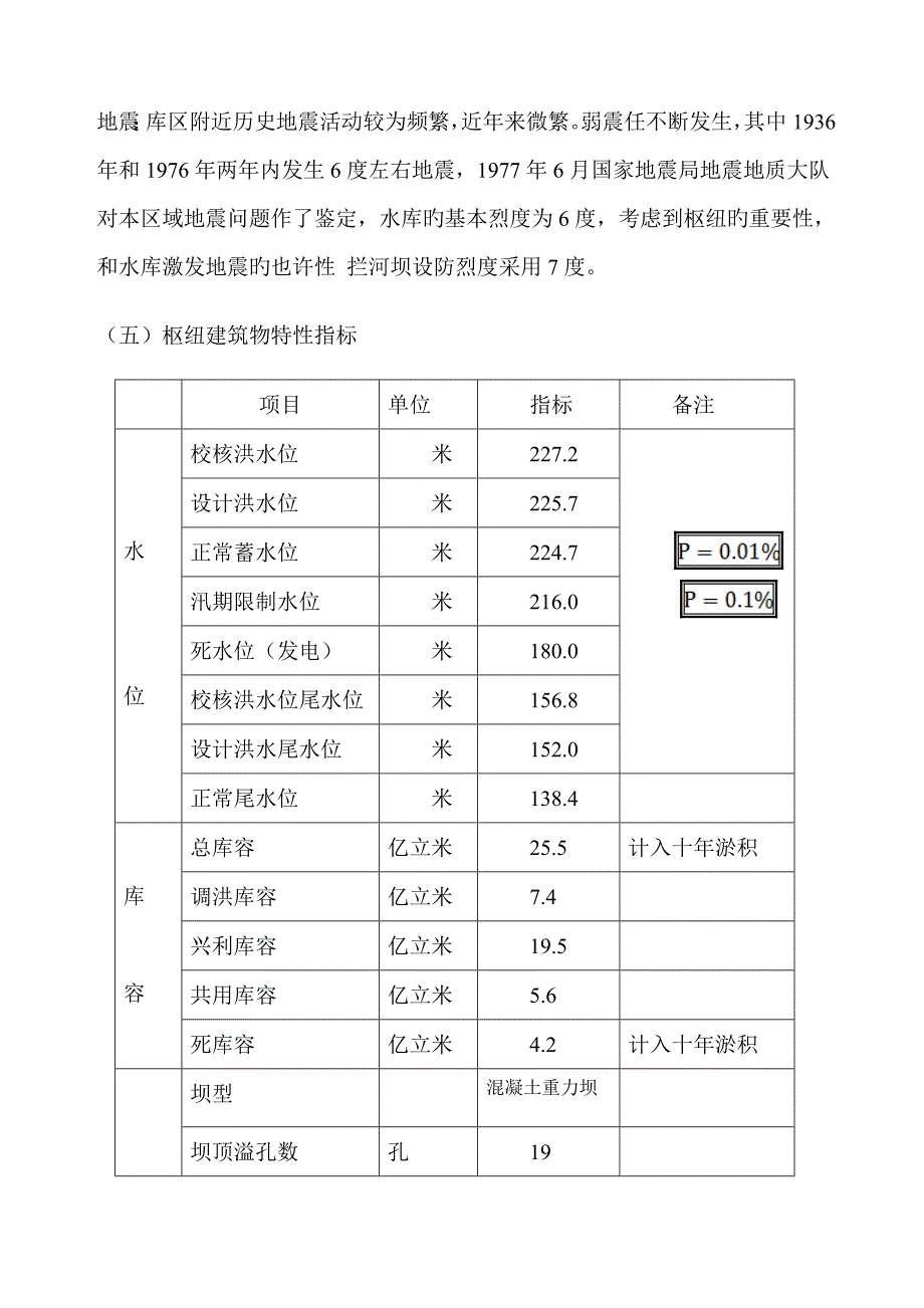 水工优质建筑物优质课程设计_第4页