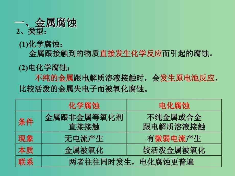 高中化学 化学反应原理 第四章 电化学基础 第四节 金属的电化学腐蚀与防护课件 新人教版选修4.ppt_第5页