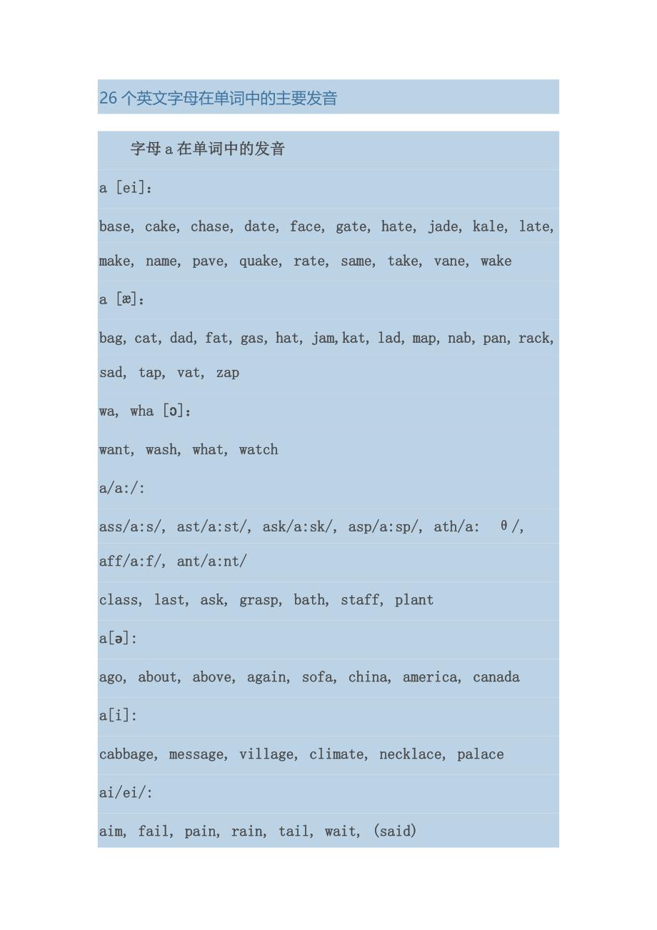 26个英文字母在单词中的主要发音.docx_第1页