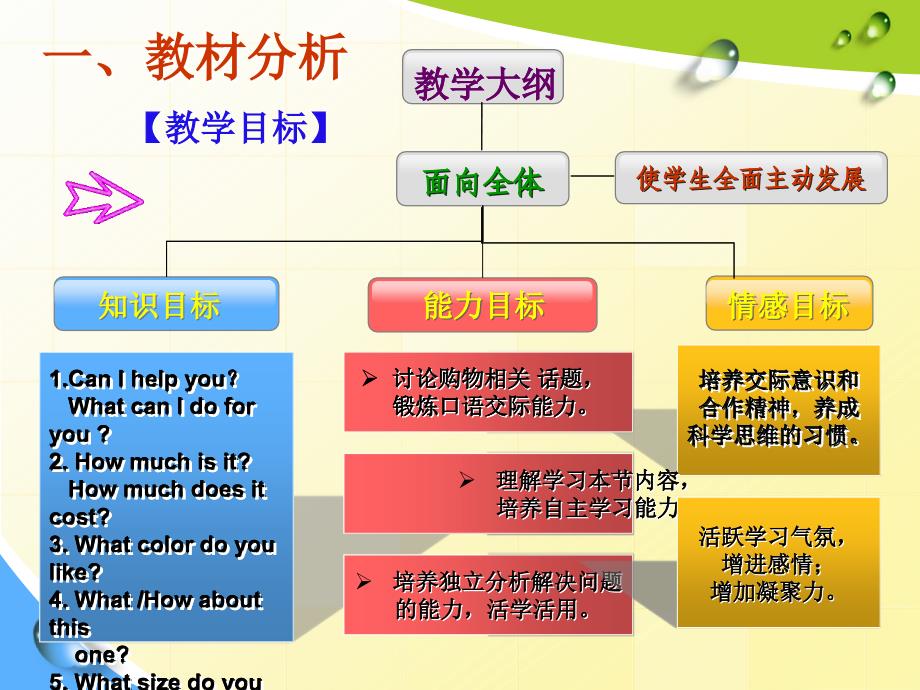 职高英语同步备课教案：Unit 6 Shopping(购物)_第4页