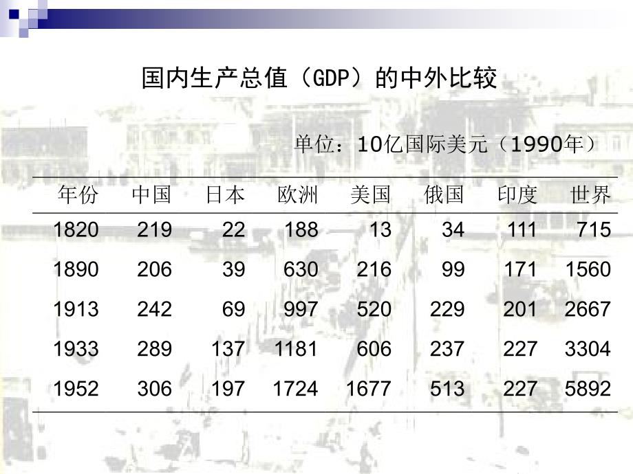 第一章中国近代经济的发展阶段中国近代经济史南开大学龚关PPT课件_第2页