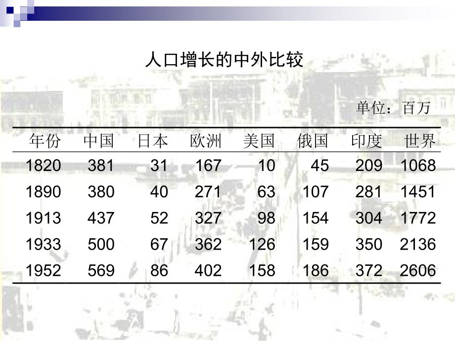 第一章中国近代经济的发展阶段中国近代经济史南开大学龚关PPT课件_第3页