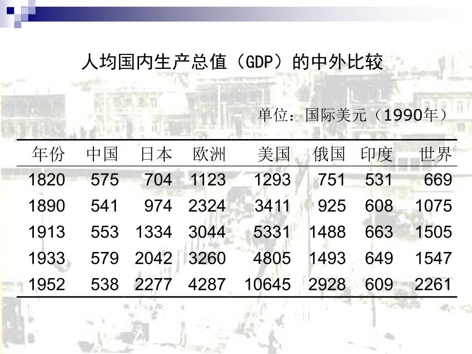 第一章中国近代经济的发展阶段中国近代经济史南开大学龚关PPT课件_第4页