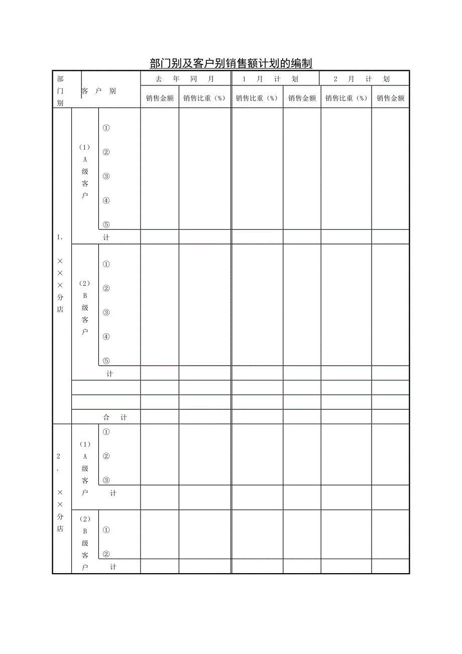 【管理精品】部门别及客户别销售额计划的_第1页
