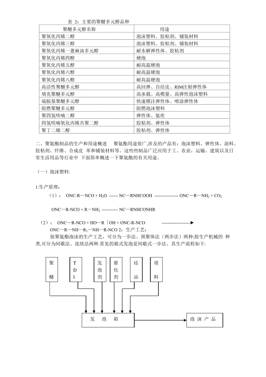 全面、详细的PU基础知识_第4页