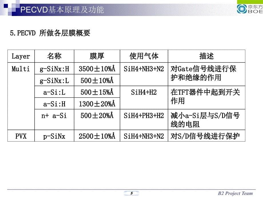 PECVD详尽资料整理_第5页