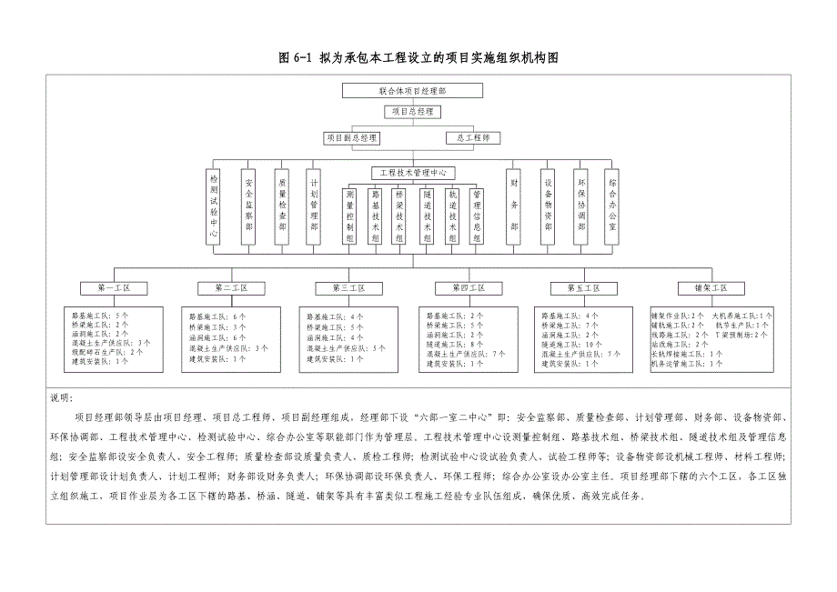 新《施工方案》图6-1本标段工程设立的组织机构图8_第1页