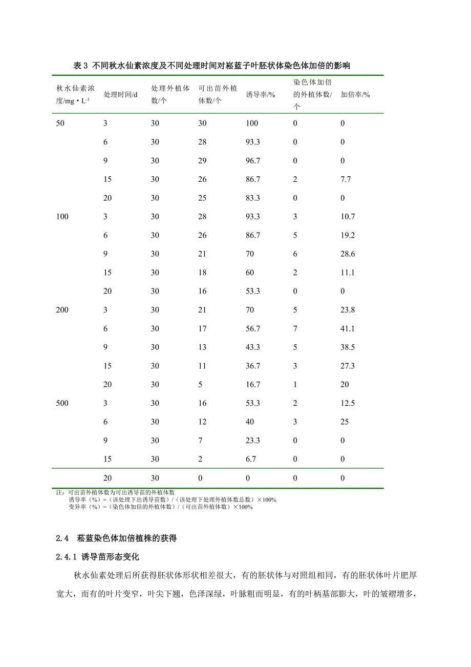 本科论文菘蓝体细胞染色体加倍的研究_第5页