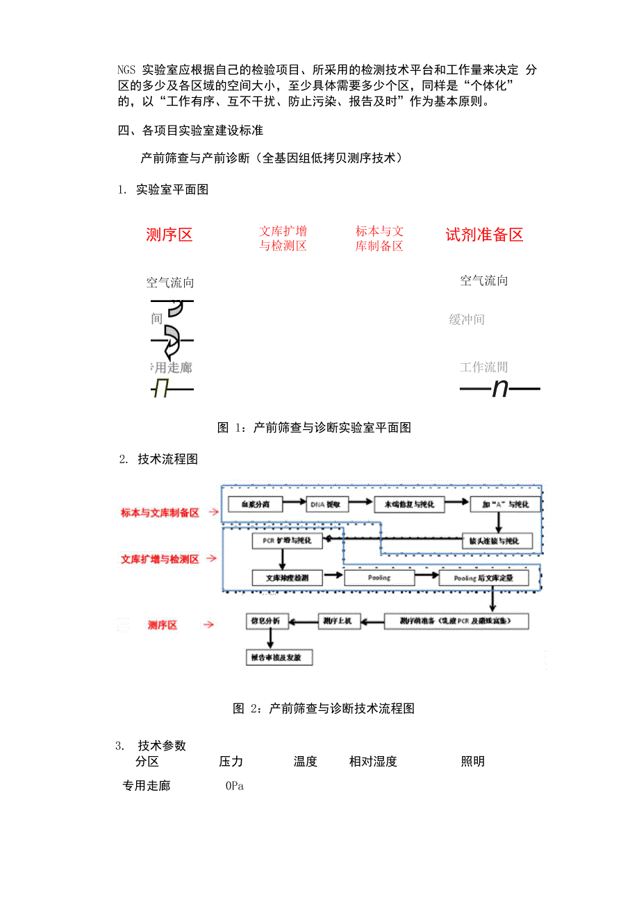 临床基因检测实验室建设要求_第3页